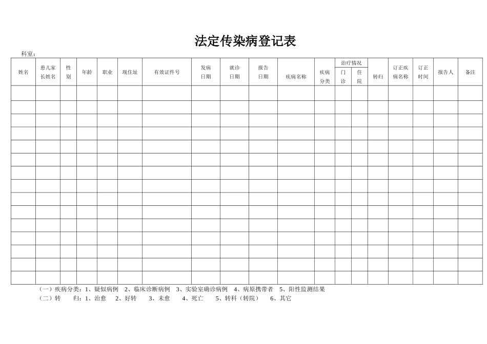 法定传染病登记表_第3页