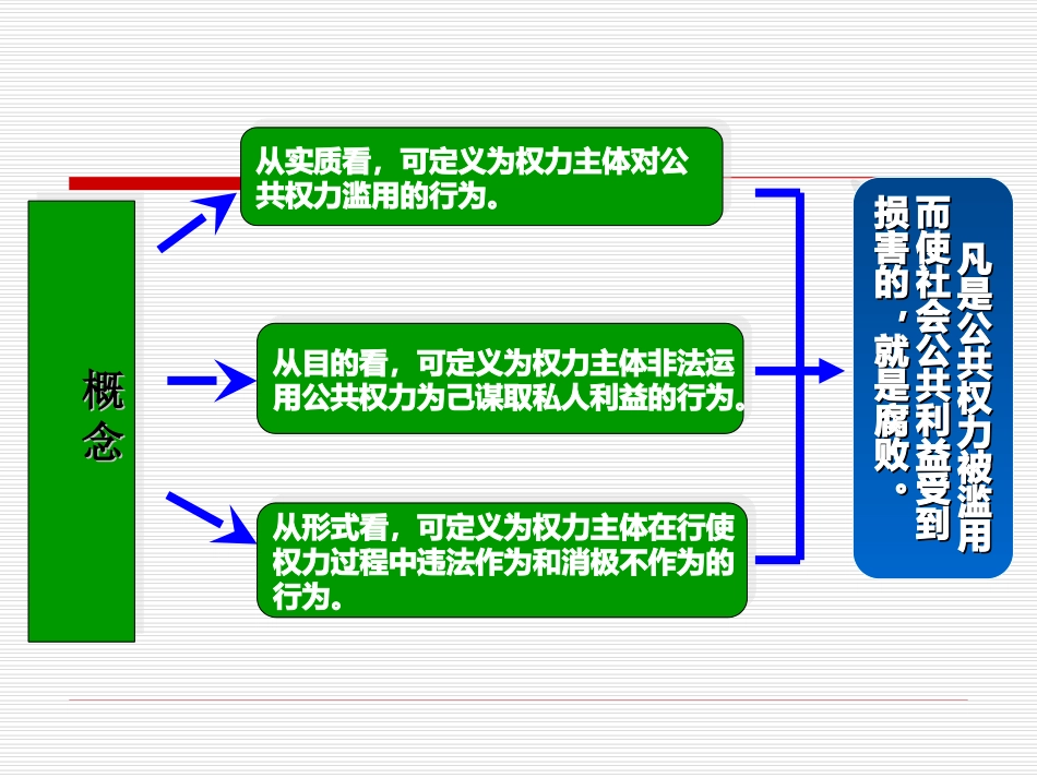 反腐倡廉ppt_第2页