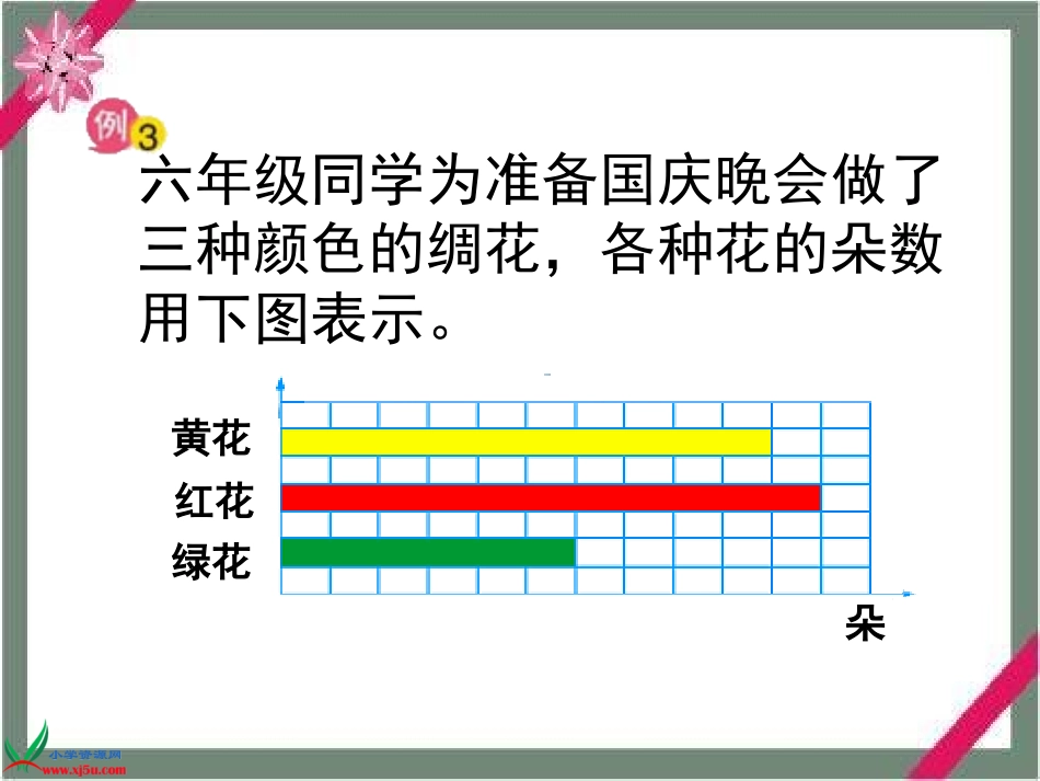 苏教版数学六年级上册《分数乘法的简单运用》课件_第2页
