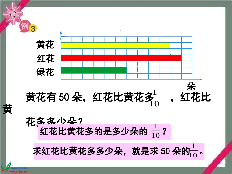 苏教版数学六年级上册《分数乘法的简单运用》课件_第3页