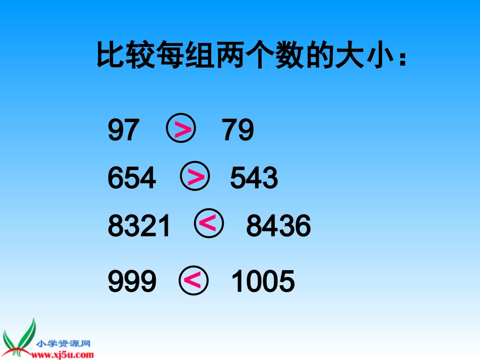 苏教版数学五年级上册《比较小数的大小》课件_第3页