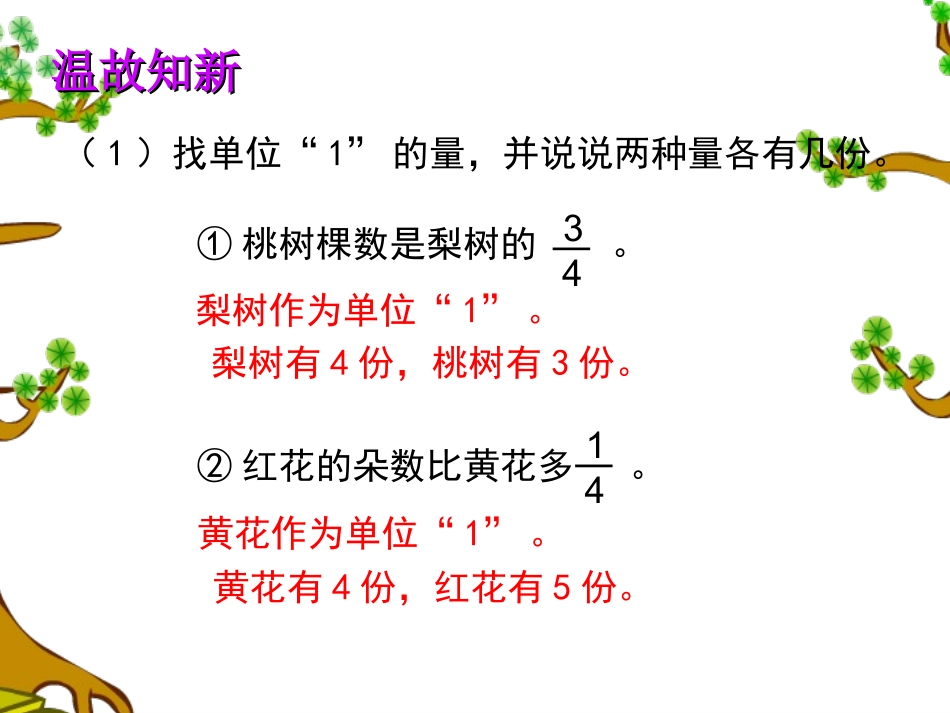 苏教版数学六年级下册解决问题的策略(用“转化”的策略解决分数问题)课件_第2页