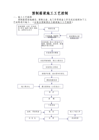 预制箱梁施工工艺控制