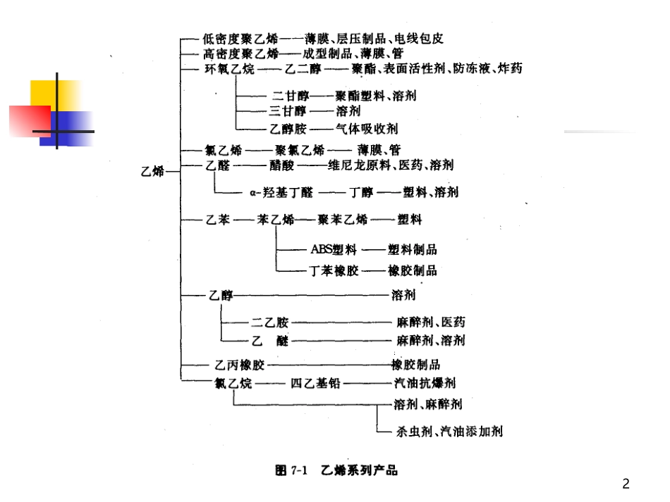石油产品加工_第2页