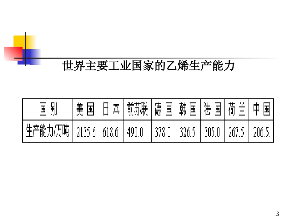 石油产品加工_第3页