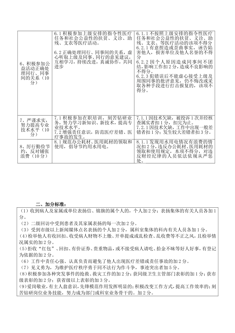 医院医德考评量化标准(2018年)_第3页