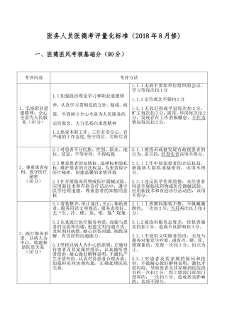 医院医德考评量化标准(2018年)