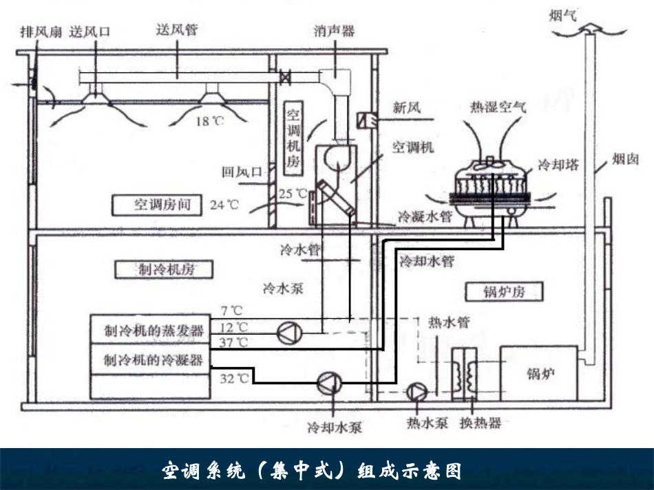 通风空调工程工程量清单计价_第3页