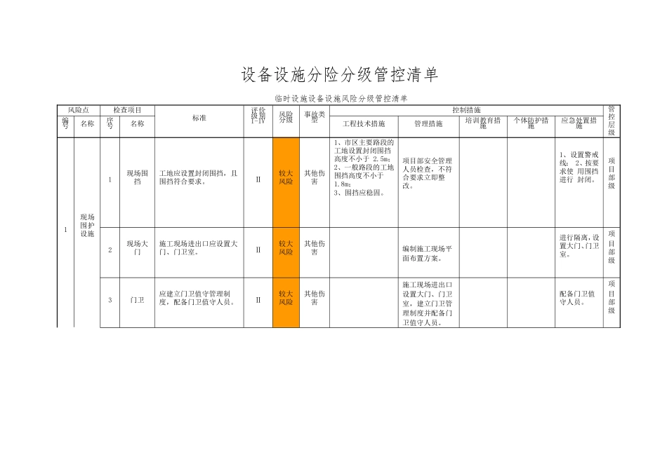 风险分级管控设备设施清单_第1页