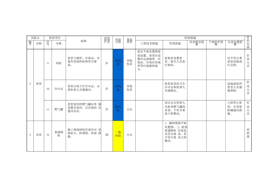 风险分级管控设备设施清单_第3页