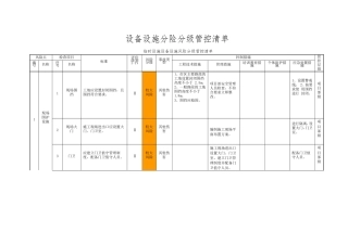 风险分级管控设备设施清单