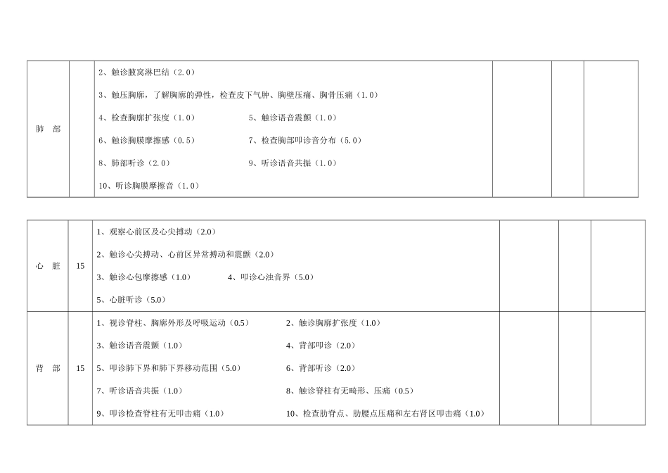 新生儿全面的体格检查操作检查评分表_第2页