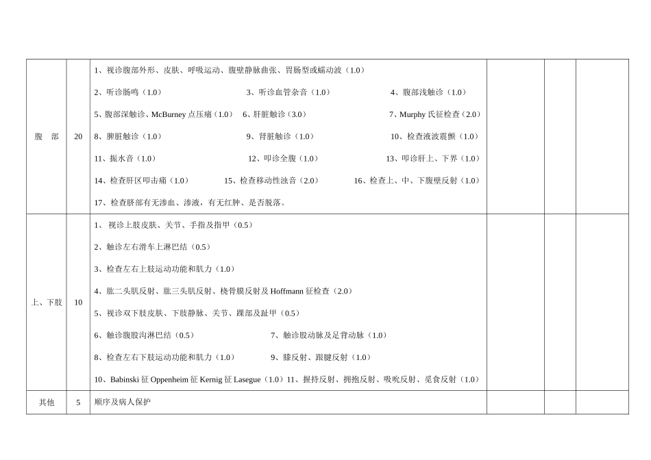 新生儿全面的体格检查操作检查评分表_第3页