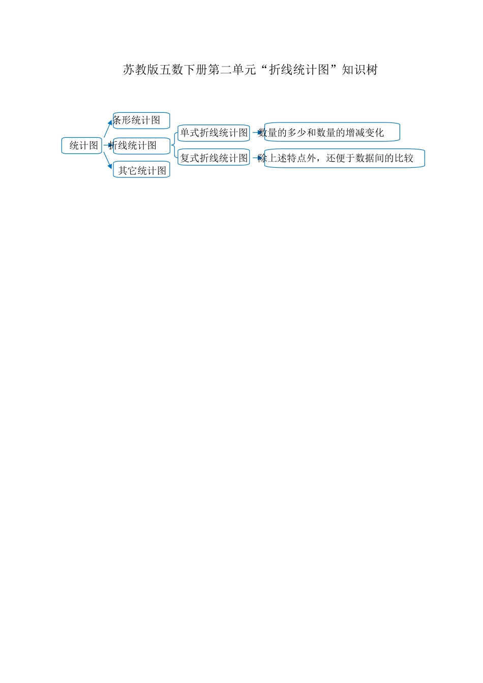 苏教版五数下册第二单元_第1页