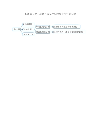 苏教版五数下册第二单元