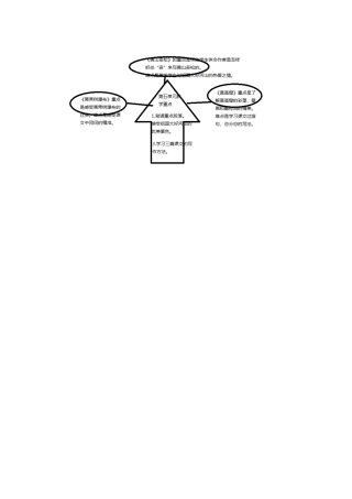 苏教版五上第五单元重难点知识点知识树