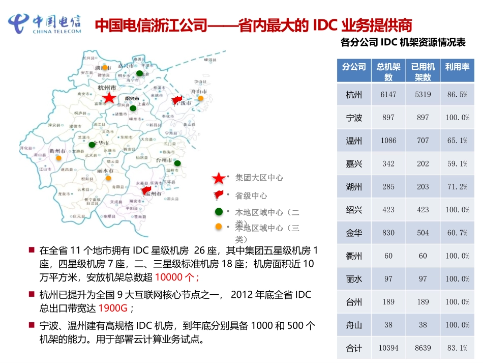 政务云汇报材料_第1页