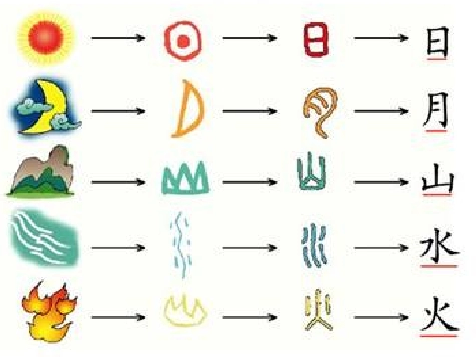 苏教版二下语文《练习6》_第2页