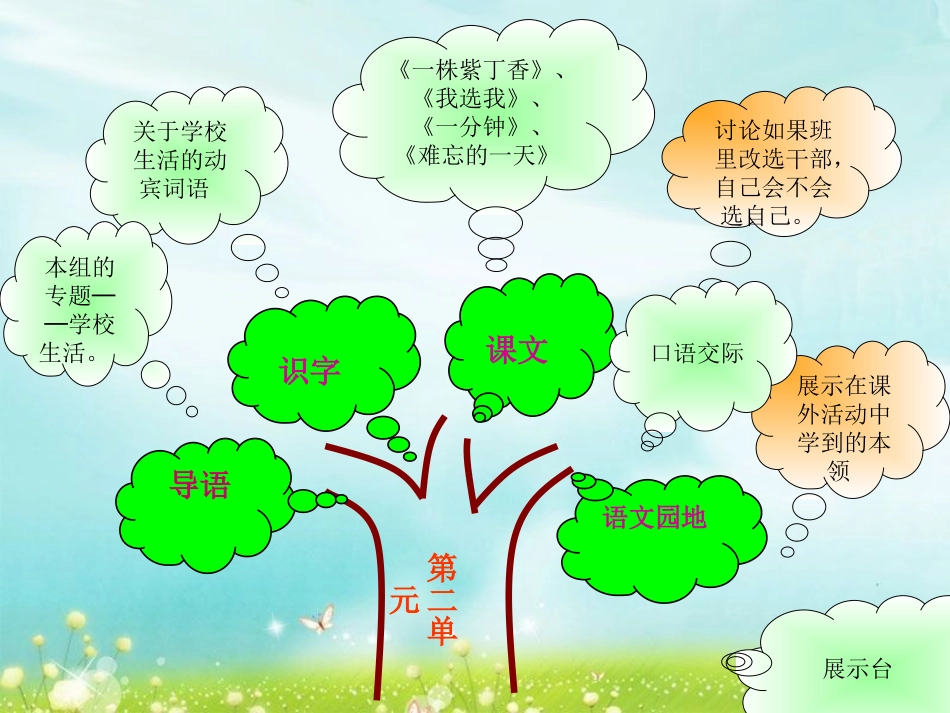 苏教版三上第二单元知识树_第1页