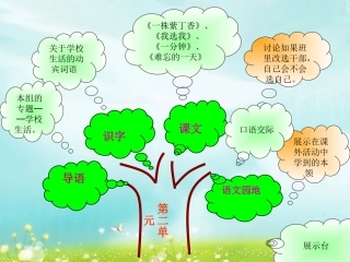 苏教版三上第二单元知识树