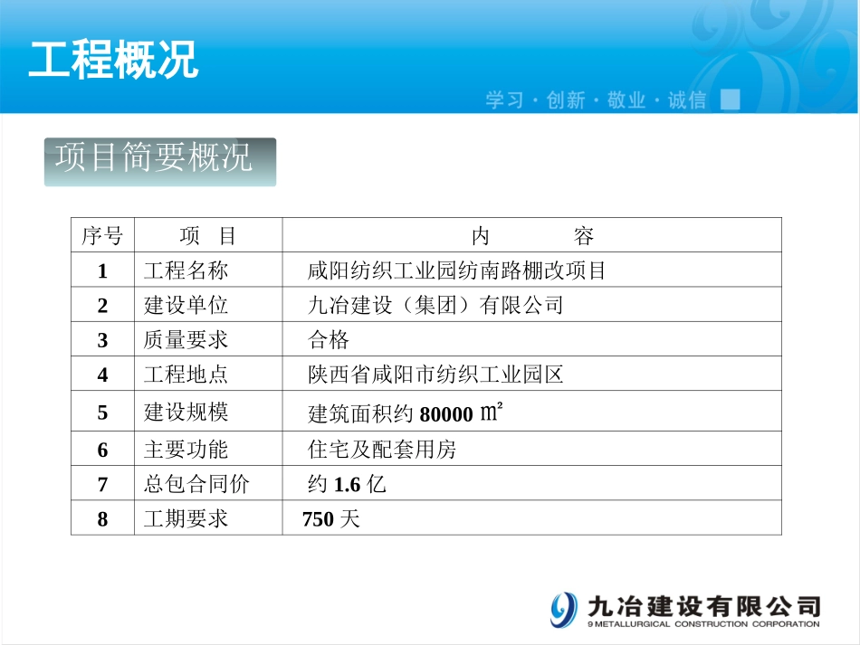 工程施工策划书(最终)(1)_第3页