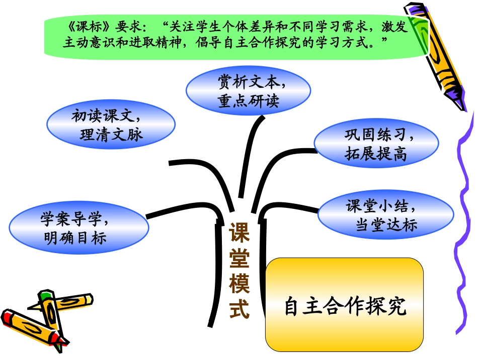 苏教版七下语文第二单元重难点知识树_第3页
