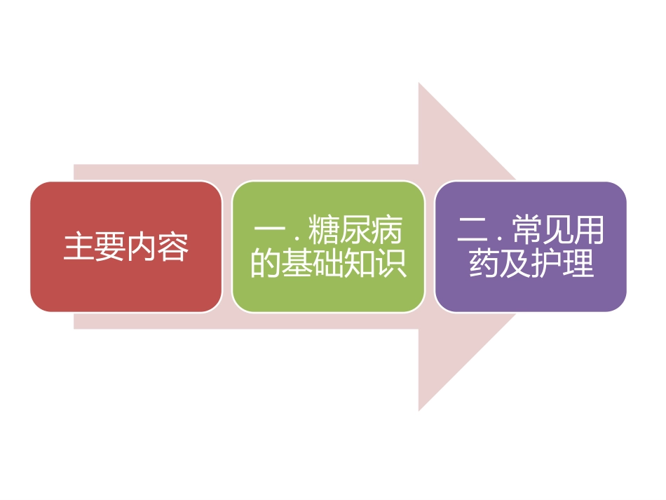 糖尿病用药的观察及护理_第2页