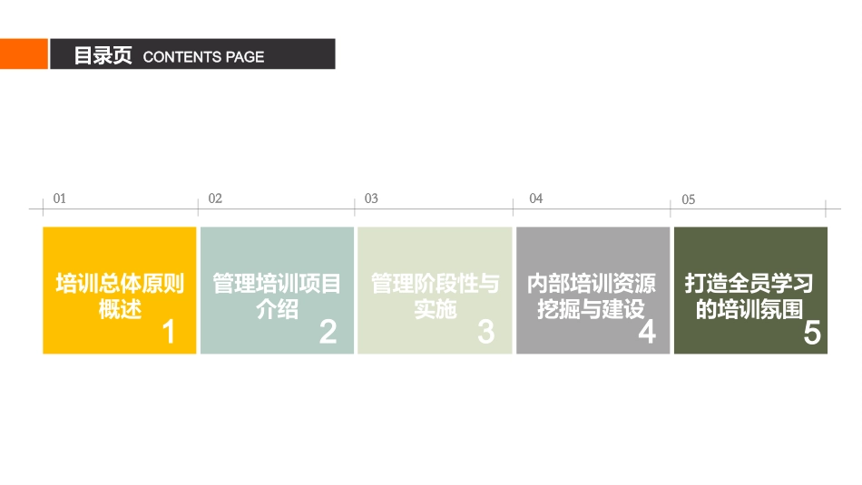 中层管理培训方案_第2页