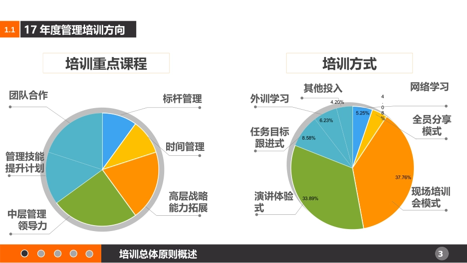 中层管理培训方案_第3页