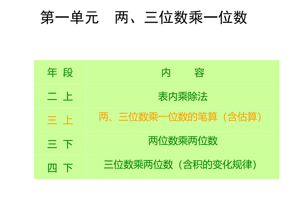 苏教版三上教材分析(新全册)_第3页