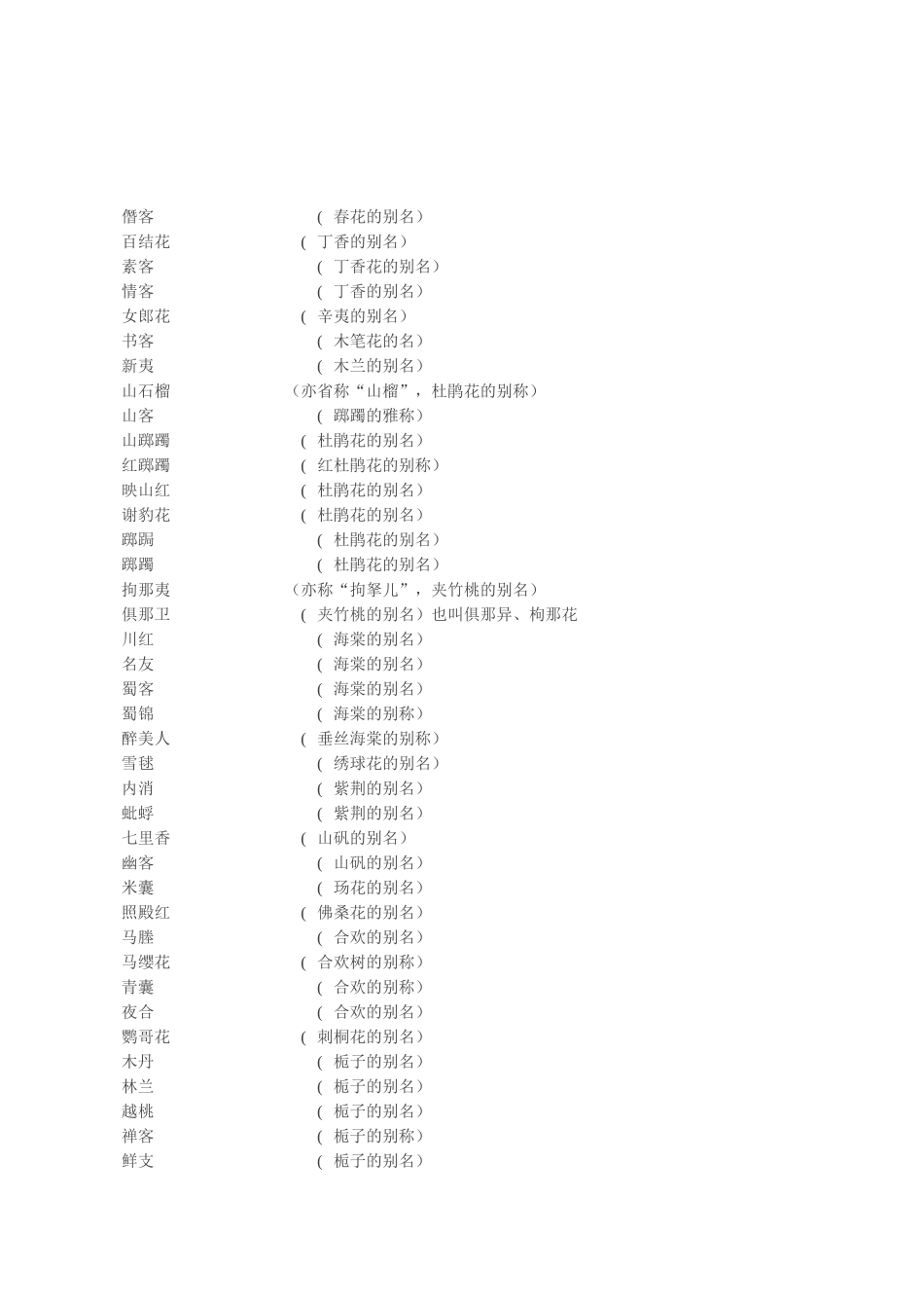 花类别名大全_第2页