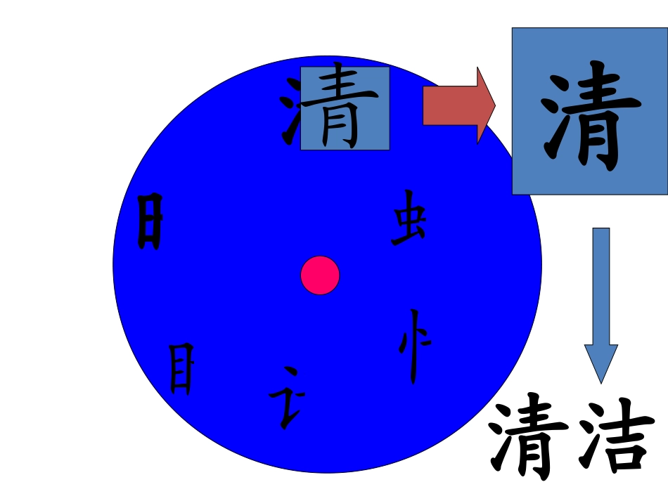 苏教版一年级语文下册识字8上课_第2页