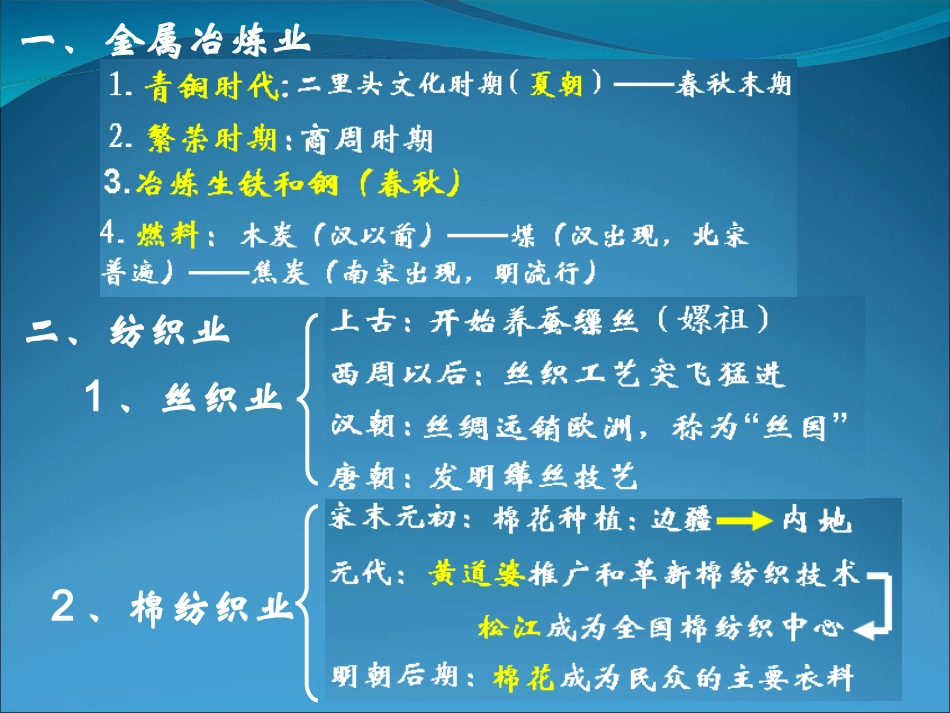 历史必修二一单元框架_第2页