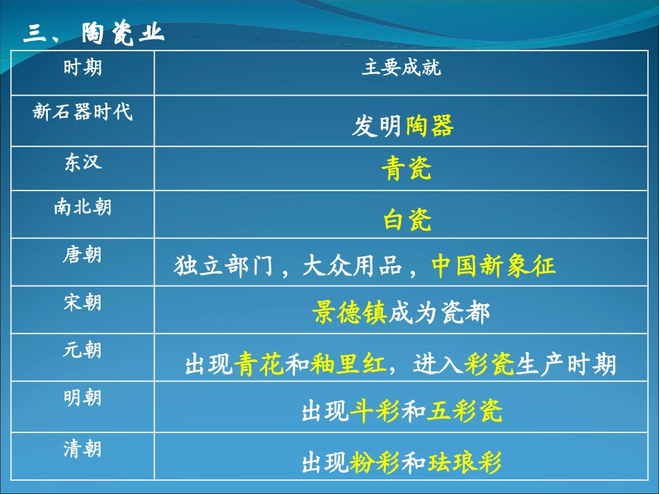 历史必修二一单元框架_第3页