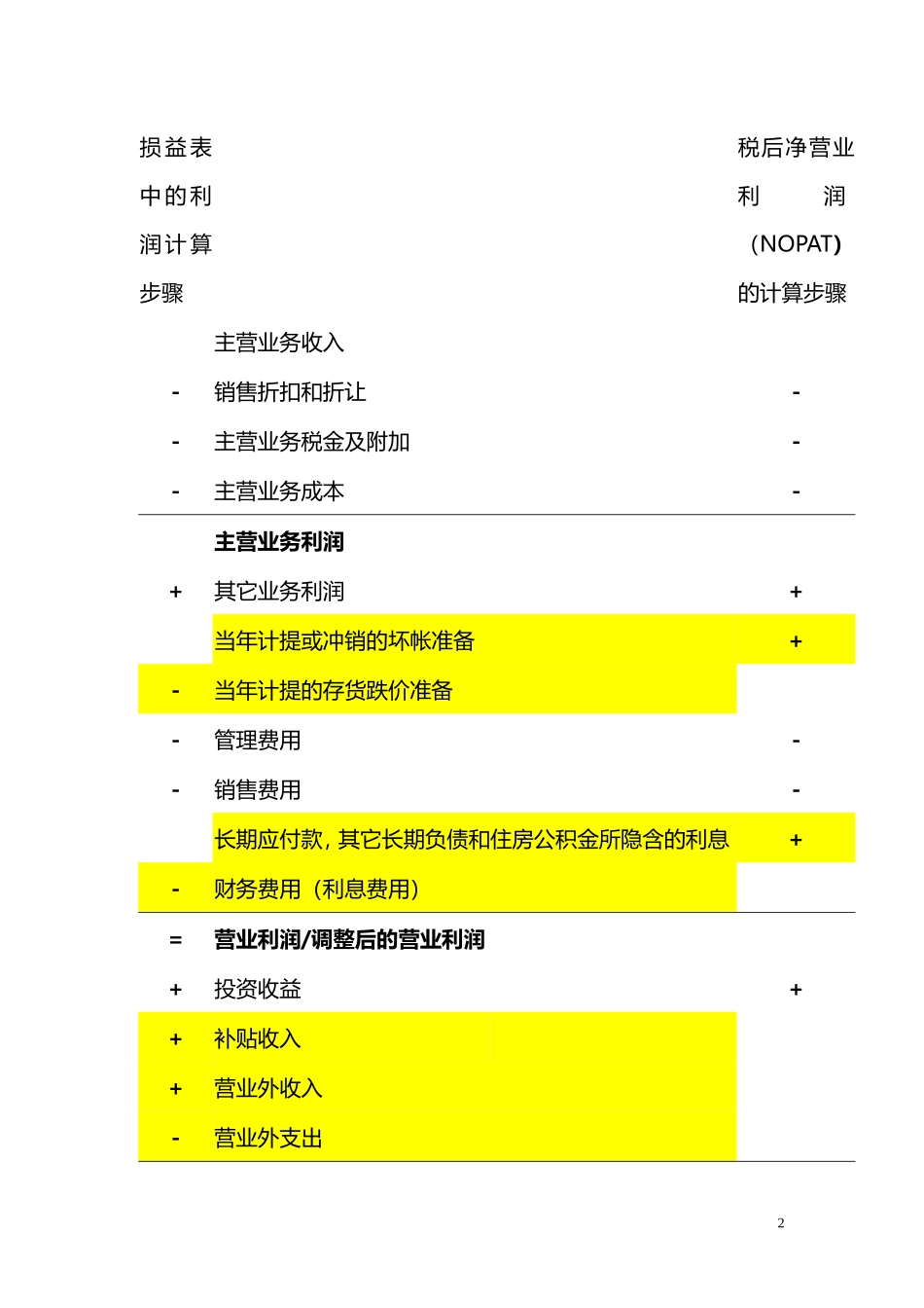 经济增加值eva计算方法_第2页