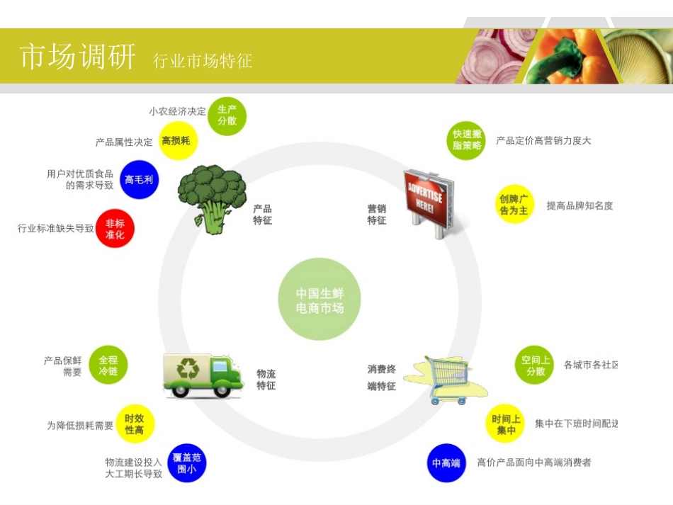 生鲜水果电商平台_第3页
