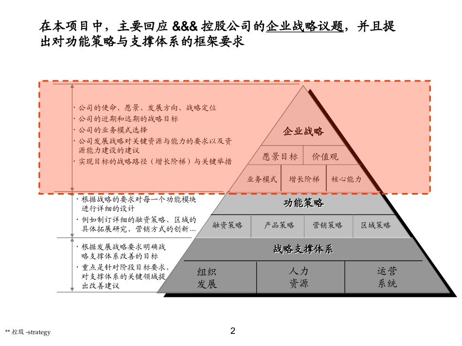 房地产战略规划_第2页