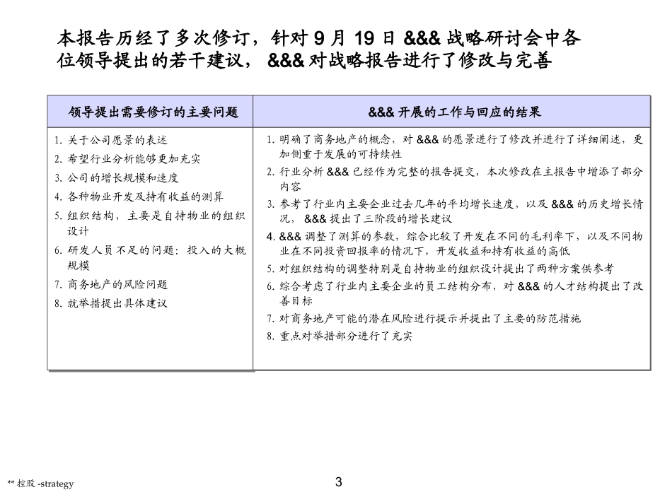 房地产战略规划_第3页