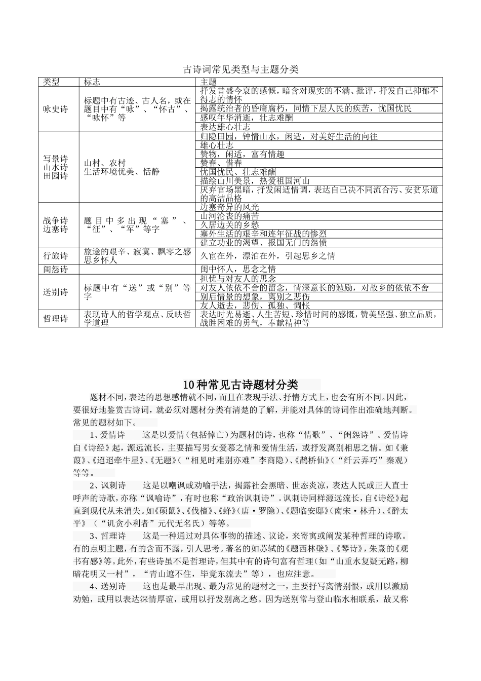 古诗词常见类型与主题分类_第1页