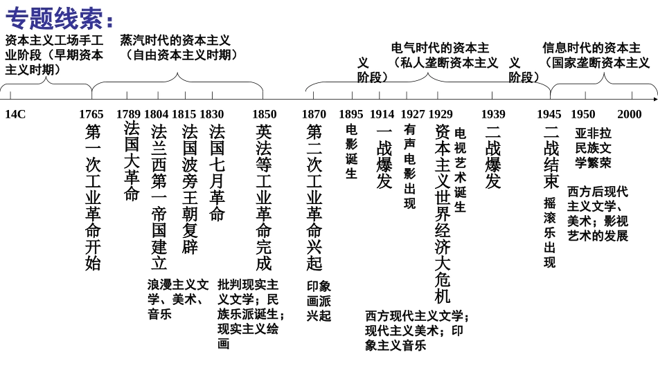 高三历史一轮复习19世纪以来的文学艺术_第2页