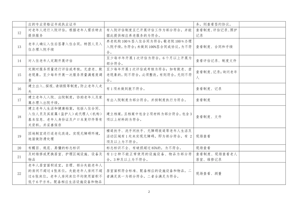 敬老院养老院福利机构安全生产检查隐患排查表格_第2页