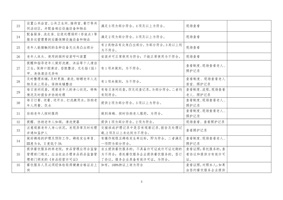 敬老院养老院福利机构安全生产检查隐患排查表格_第3页