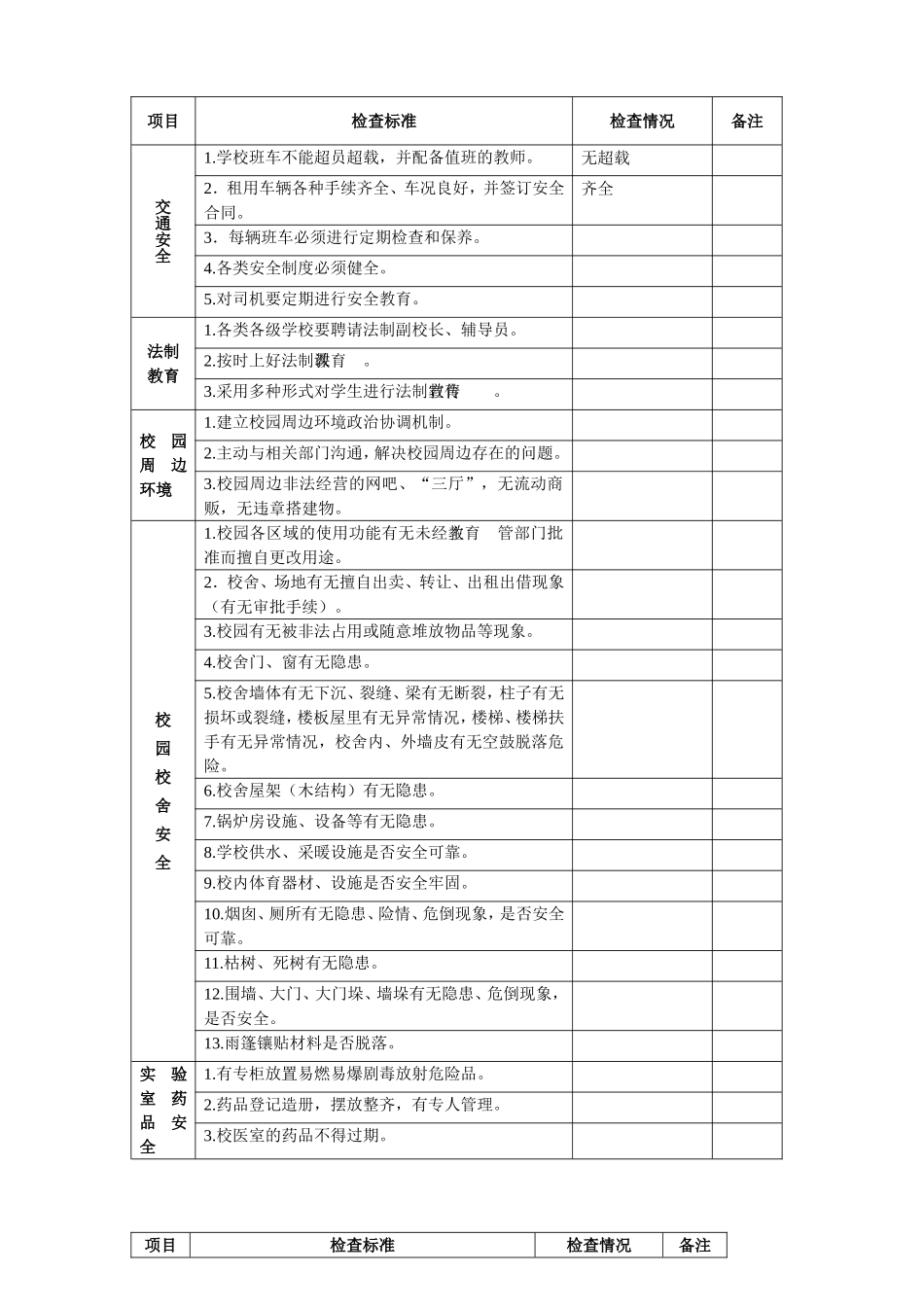 学校安全工作定期检查记录_第3页