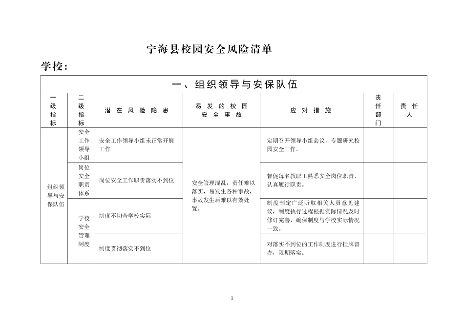 校园安全风险清单_第1页