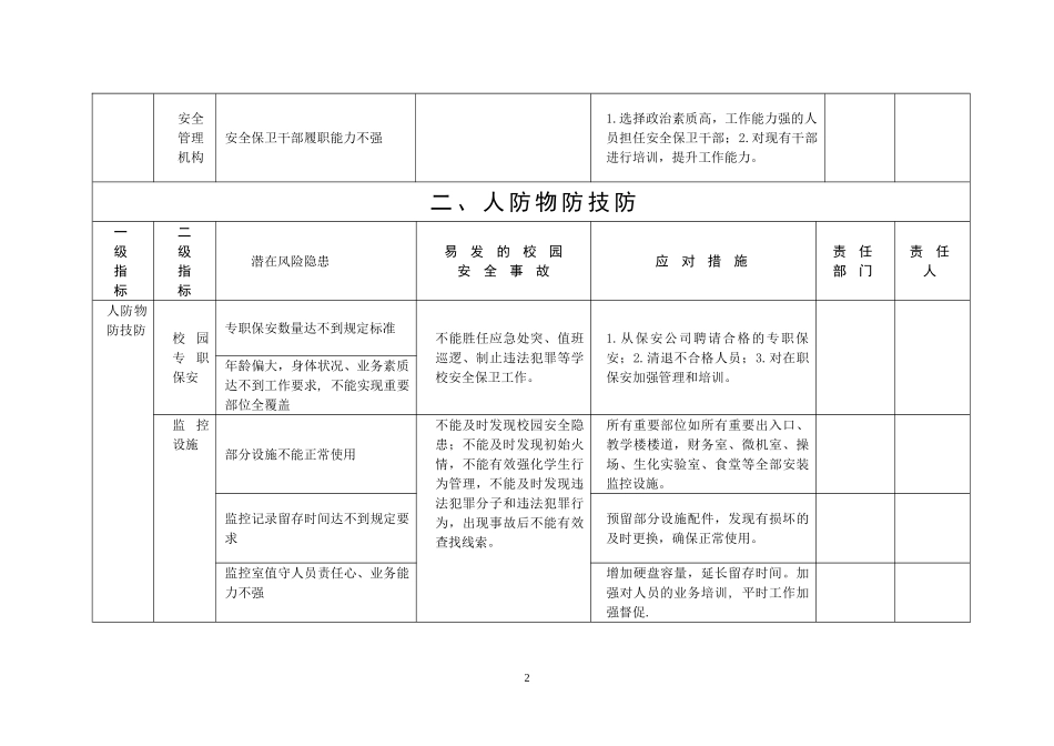校园安全风险清单_第2页