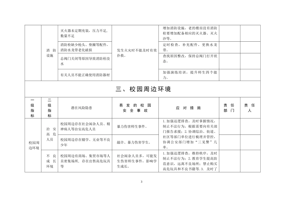 校园安全风险清单_第3页