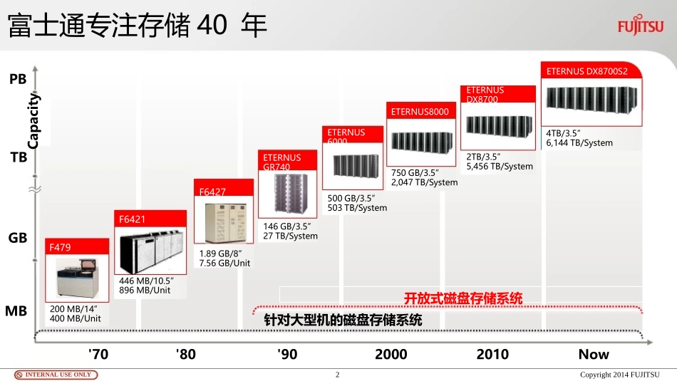 富士通ETERNUS DX S3存储系统_第3页