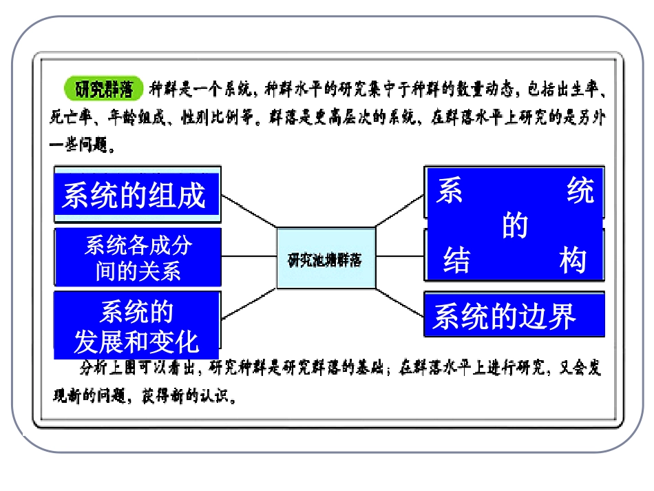 群落的结构课件_第3页