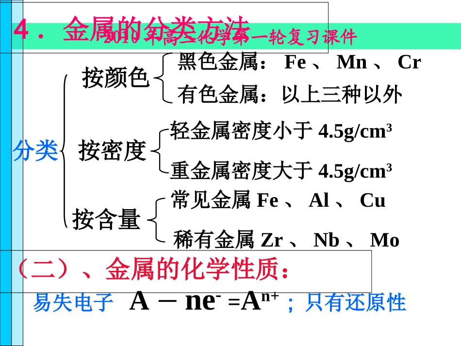 高三化学_金属的化学性质_第3页