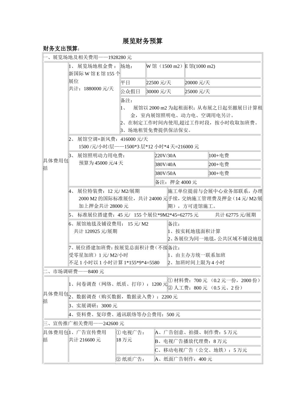 展览财务预算_第1页